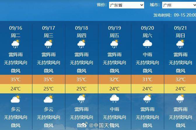 下半年首场大范围冷空气将袭<strong></p>
<p>非小号行情</strong>，广州未来6天雨水全勤 | 温度记