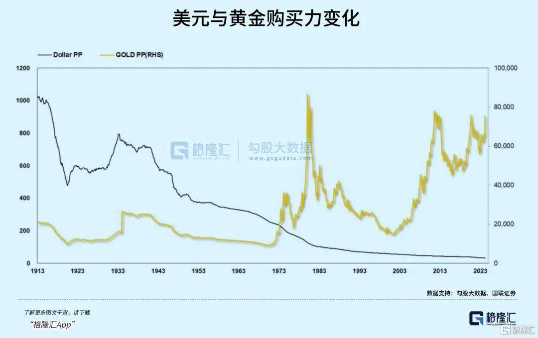 当钱不再是钱<strong></p>
<p>非小号行情</strong>，黄金也不再是黄金