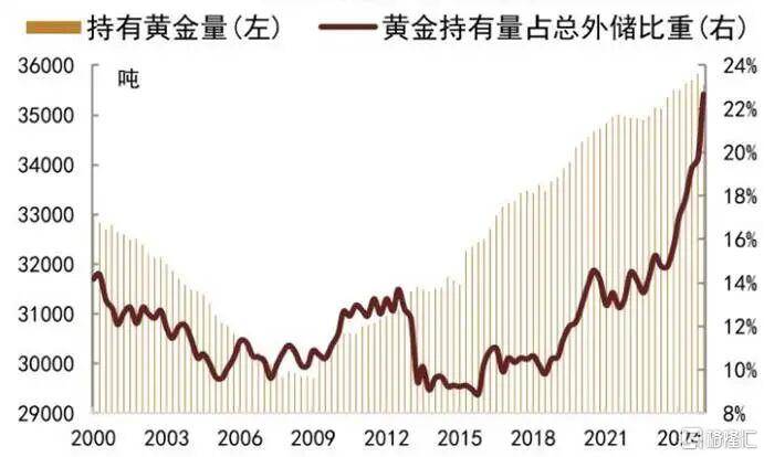 当钱不再是钱<strong></p>
<p>非小号行情</strong>，黄金也不再是黄金
