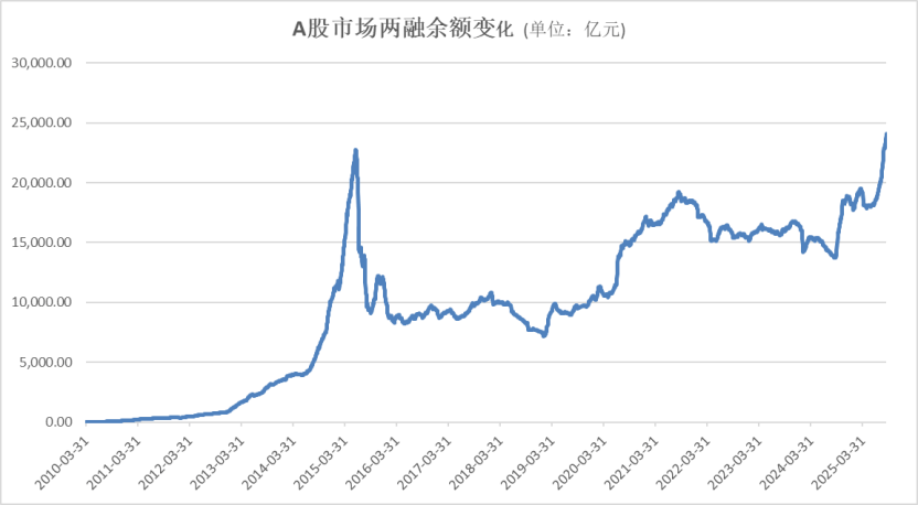 A股<strong></p>
<p>恒星币价格</strong>，再创新纪录！