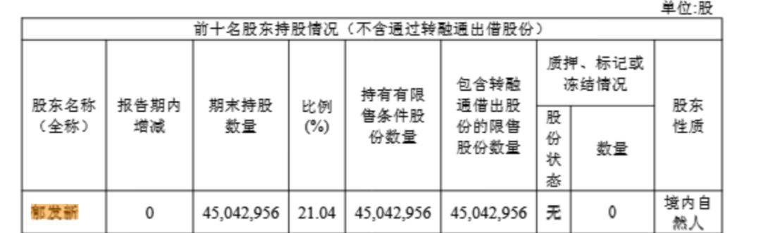 浙江大学教授突遭留置<strong></p>
<p>恒星币行情</strong>，身家高达31亿元