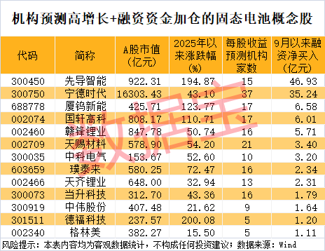 300111<strong></p>
<p>火必网</strong>，“一”字涨停！新型固态电池问世，多家公司透露最新进展