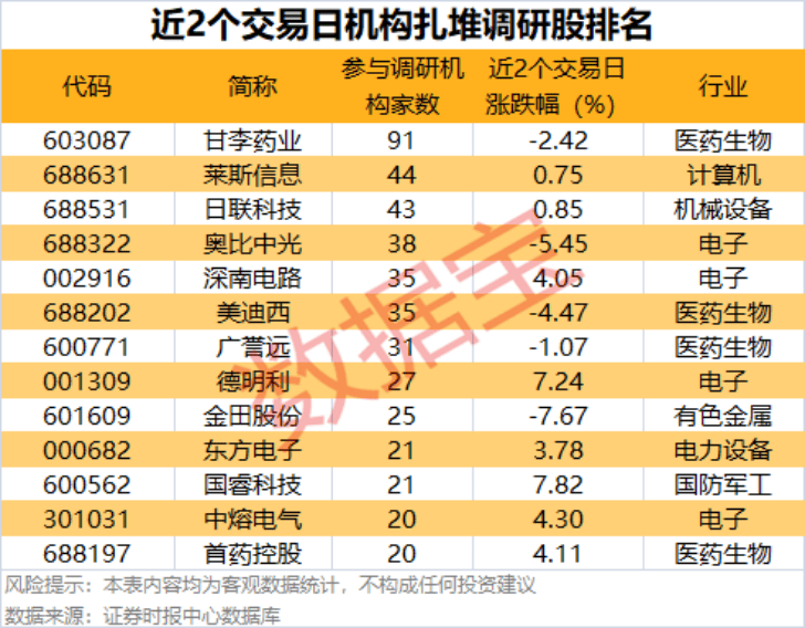 002475涨停<strong></p>
<p>火必网</strong>，杠杆资金大幅抢筹