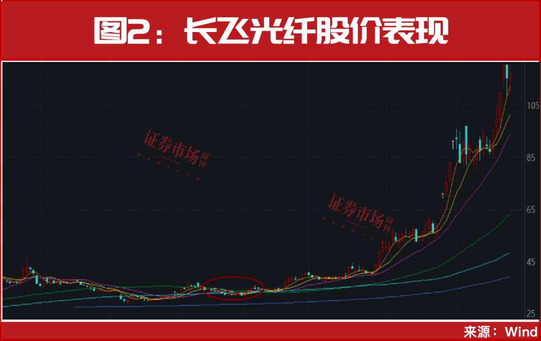 又见“9·24”<strong></p>
<p>必火交易所</strong>！超万亿资金已入场！A股或迎新历史拐点！