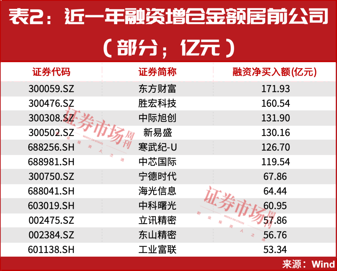 又见“9·24”<strong></p>
<p>必火交易所</strong>！超万亿资金已入场！A股或迎新历史拐点！