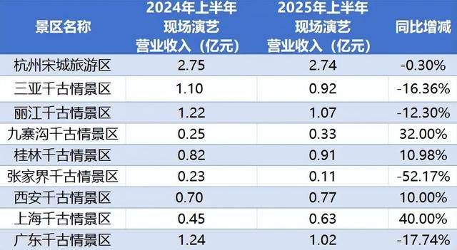 顶流<strong></p>
<p>必火交易所</strong>，也没用了？
