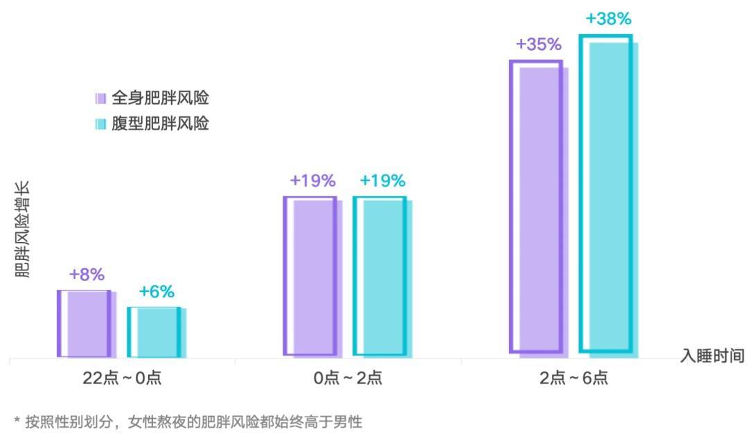 多睡1小时<strong></p>
<p>加密货币</strong>，两周瘦1斤？不知道的亏大了
