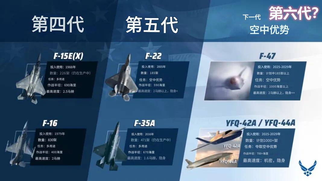 歼-36是隐身轰炸机？印媒：世界首款六代机<strong></p>
<p>加密数字货币</strong>，美国F-47在三年后飞