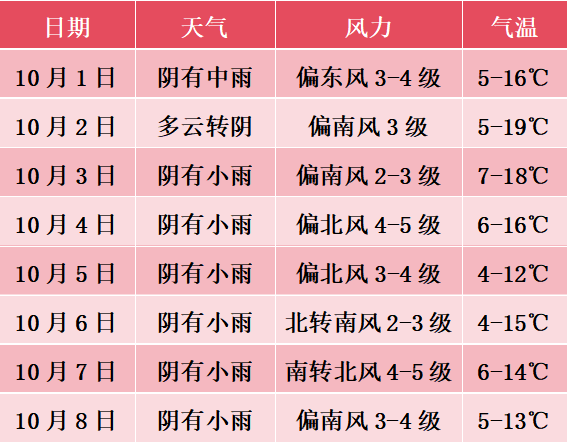 国庆、中秋假日期间天气预报新鲜出炉<strong></p>
<p>加密货币交易所</strong>！