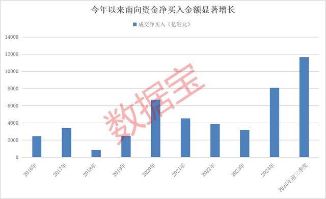 持股量猛涨超58倍<strong></p>
<p>加密货币</strong>，医药龙头获爆买