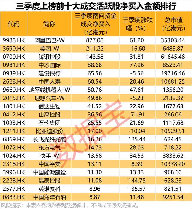 持股量猛涨超58倍<strong></p>
<p>加密货币</strong>，医药龙头获爆买