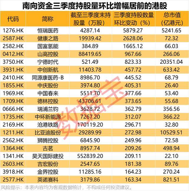 持股量猛涨超58倍<strong></p>
<p>加密货币</strong>，医药龙头获爆买