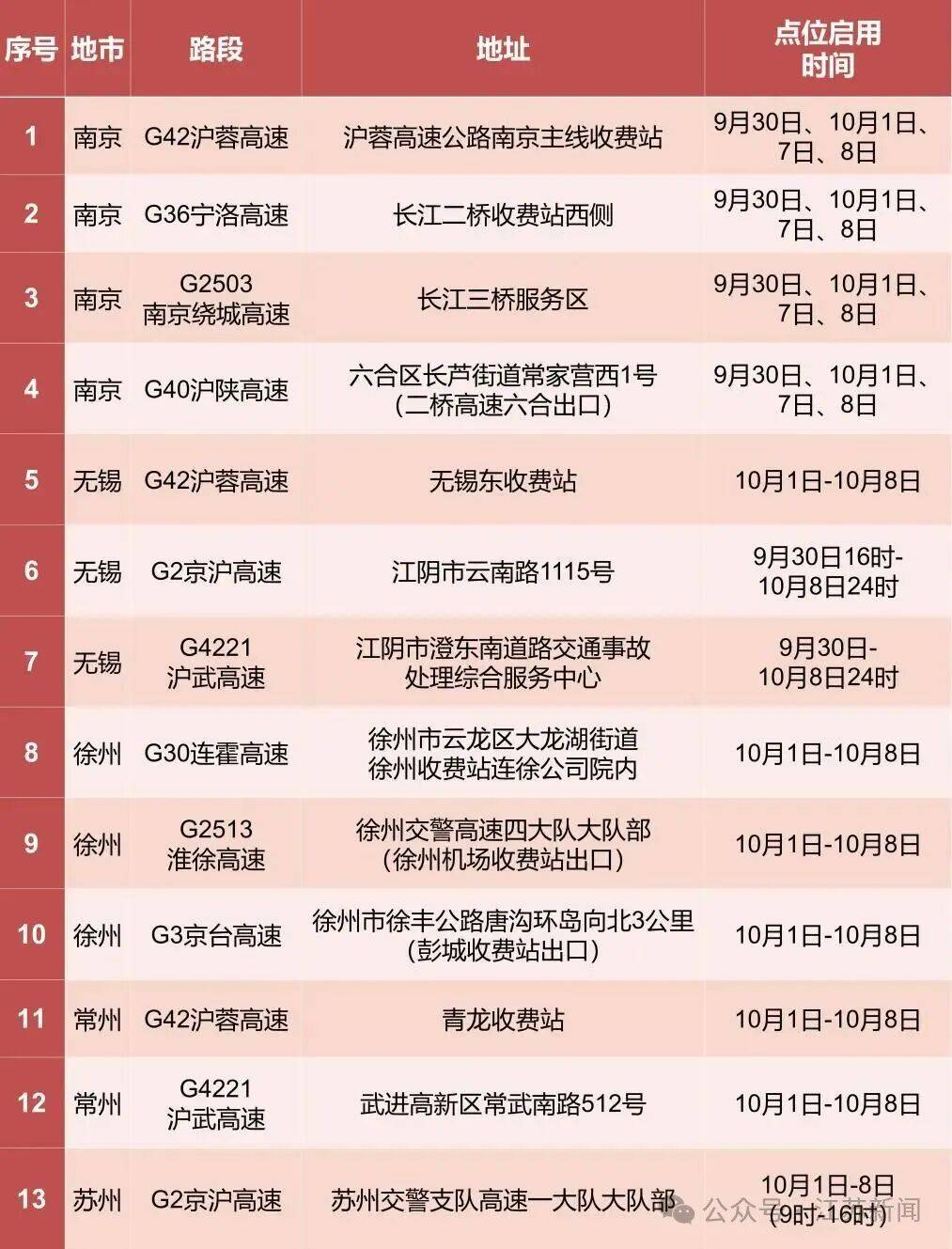 返程开始<strong></p>
<p>加密货币</strong>，江苏部分高速入口关闭