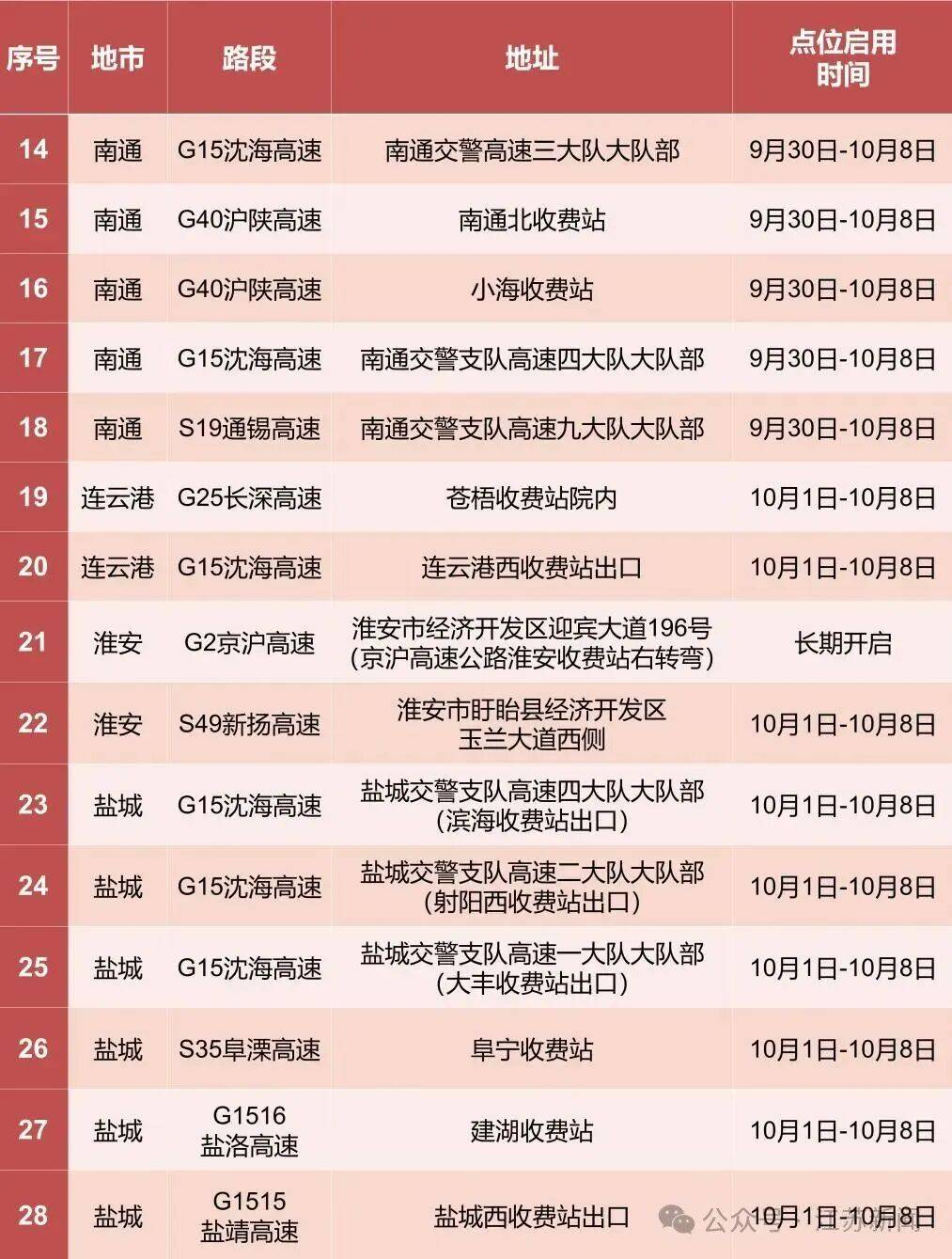 返程开始<strong></p>
<p>加密货币</strong>，江苏部分高速入口关闭