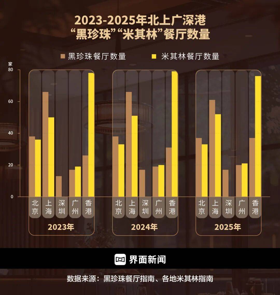精致餐饮<strong></p>
<p>加密货币</strong>，以饭封神 | 商业头条No.94