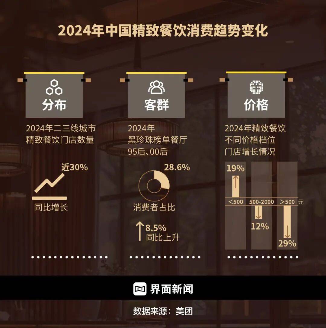 精致餐饮<strong></p>
<p>加密货币</strong>，以饭封神 | 商业头条No.94