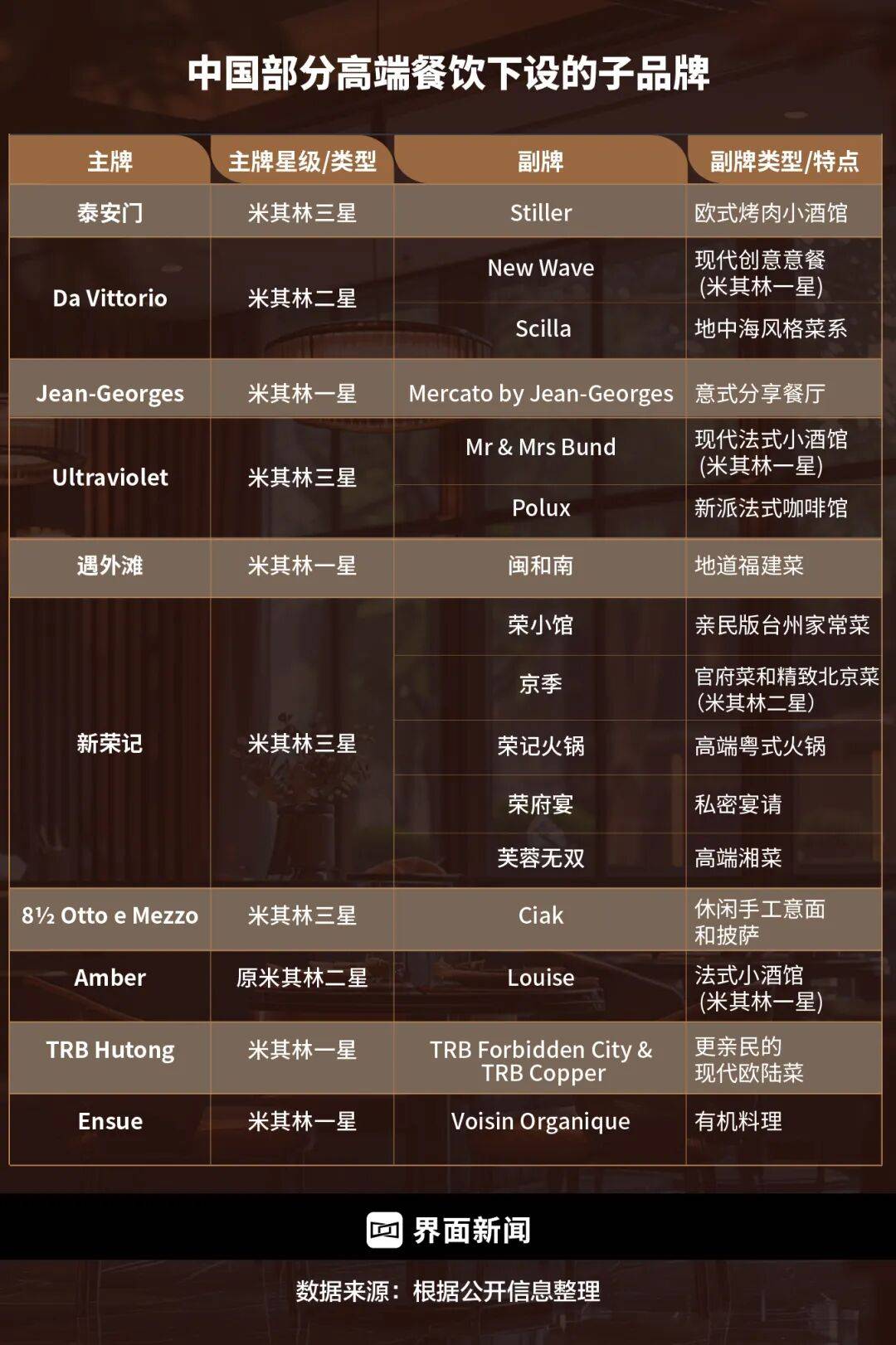 精致餐饮<strong></p>
<p>加密货币</strong>，以饭封神 | 商业头条No.94