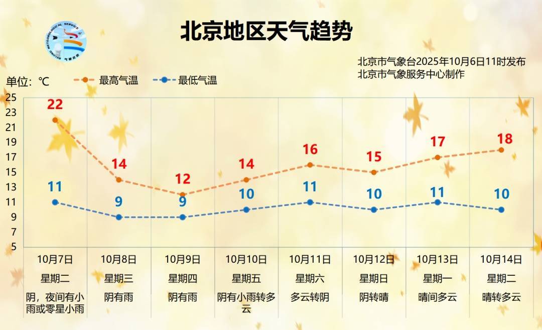 时间长、累计雨量大！北京明起连续3天迎降雨降温<strong></p>
<p>加密货币钱包</strong>，降雨较强时段→
