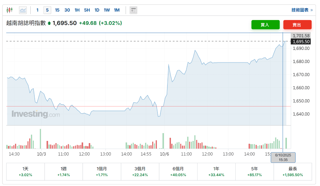 制造业强劲<strong></p>
<p>加密货币钱包</strong>，越南三季度GDP同比增长8.23%