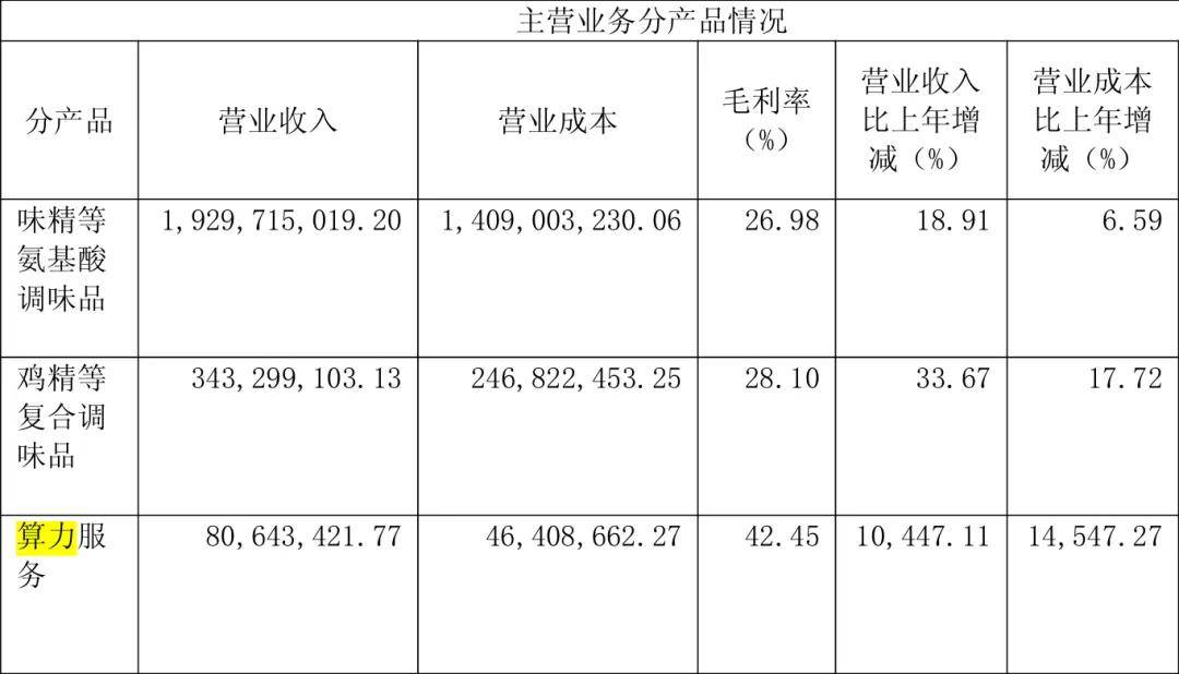 “火腿大王”花3亿投了一家新公司<strong></p>
<p>加密货币钱包</strong>，市值暴涨到100亿