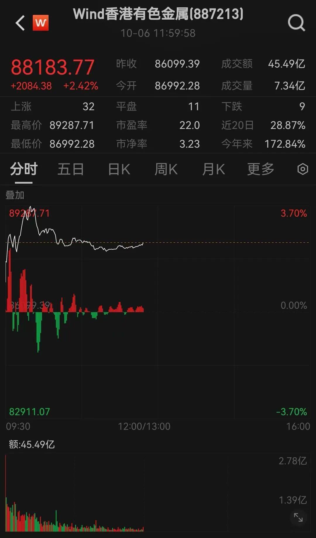 半导体龙头<strong></p>
<p>加密货币钱包</strong>，大涨！创历史新高