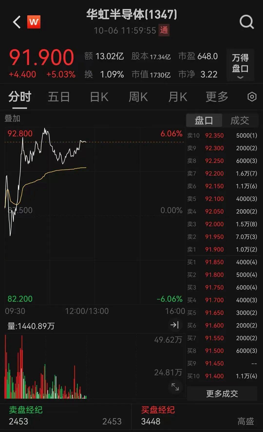 半导体龙头<strong></p>
<p>加密货币钱包</strong>，大涨！创历史新高