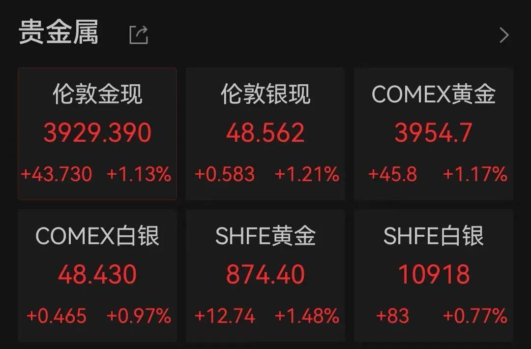 半导体龙头<strong></p>
<p>加密货币钱包</strong>，大涨！创历史新高