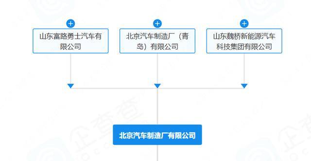 “212”翻车<strong></p>
<p>加密货币钱包</strong>，北汽集团急了：魏桥家的，与我无关