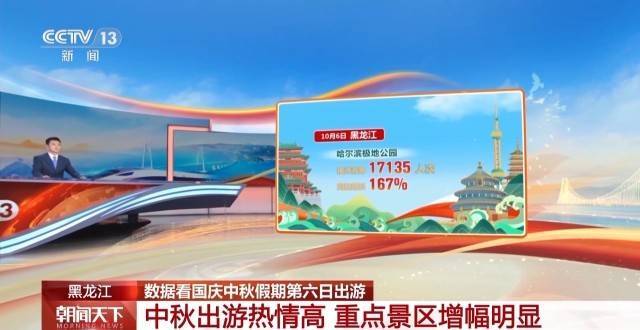 这个假期游客都去哪儿了<strong></p>
<p>加密货币钱包</strong>？一组大数据直观告诉你→