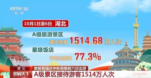 这个假期游客都去哪儿了<strong></p>
<p>加密货币钱包</strong>？一组大数据直观告诉你→