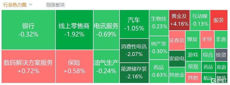 港股收评：三大指数齐跌<strong></p>
<p>加密货币钱包</strong>，恒科指跌1.1%，黄金股逆市大涨