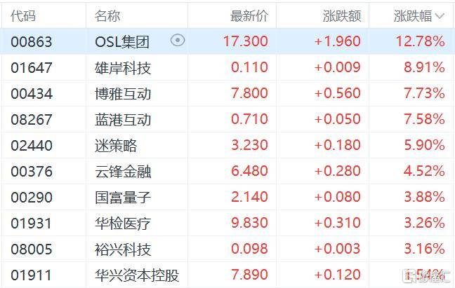 港股收评：三大指数齐跌<strong></p>
<p>加密货币钱包</strong>，恒科指跌1.1%，黄金股逆市大涨