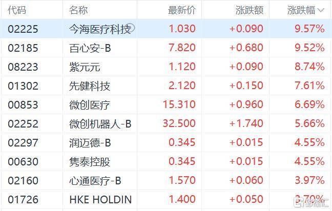 港股收评：三大指数齐跌<strong></p>
<p>加密货币钱包</strong>，恒科指跌1.1%，黄金股逆市大涨