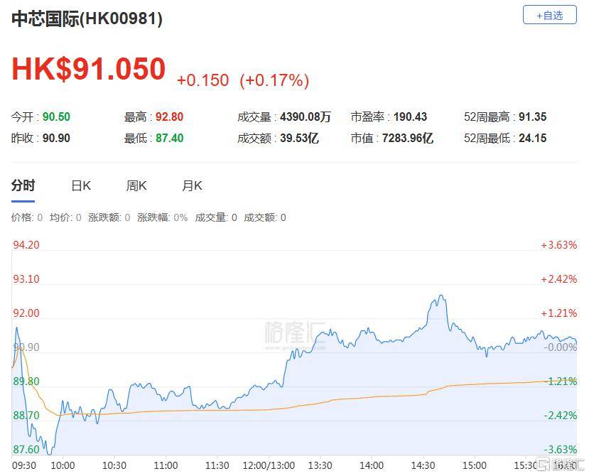 港股收评：三大指数齐跌<strong></p>
<p>加密货币钱包</strong>，恒科指跌1.1%，黄金股逆市大涨