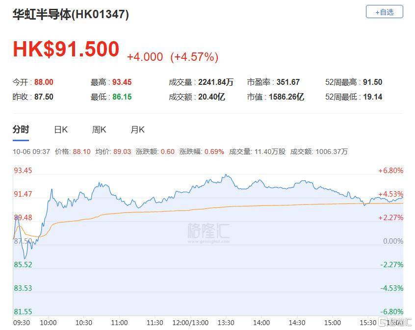 港股收评：三大指数齐跌<strong></p>
<p>加密货币钱包</strong>，恒科指跌1.1%，黄金股逆市大涨