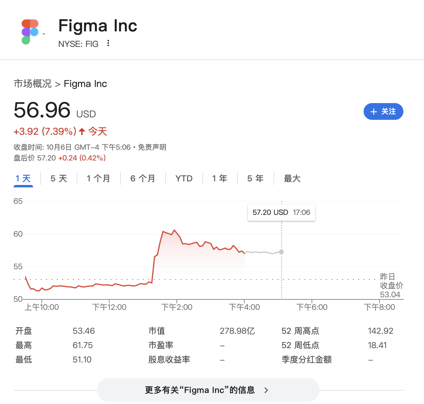 “点一个涨一个”<strong></p>
<p>加密货币钱包</strong>！OpenAI已成美股头号“吹票大师”