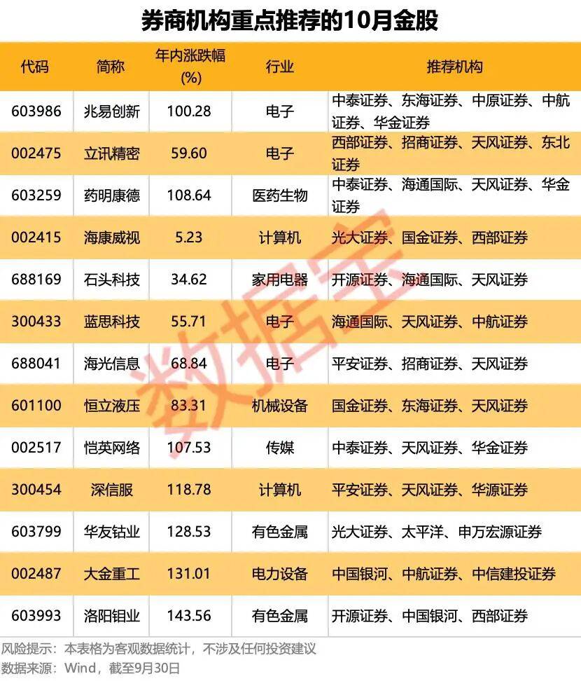 重磅利好！明天A股<strong></p>
<p>加密货币概念股</strong>，猛攻4000点？