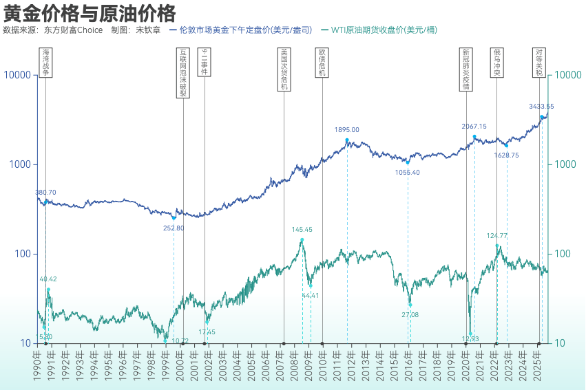 黄金突破4000美元/盎司！布雷顿森林体系瓦解以来金价涨了102倍<strong></p>
<p>加密货币概念股</strong>， 黄金缘何成为全球最“赚钱”大类资产？