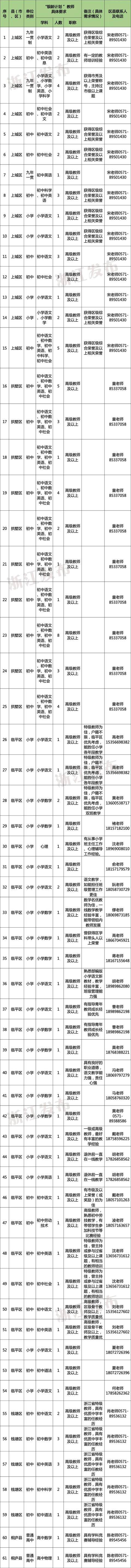 多地发文：招人<strong></p>
<p>加密货币概念股</strong>，只要退休的，现享受退休待遇不变