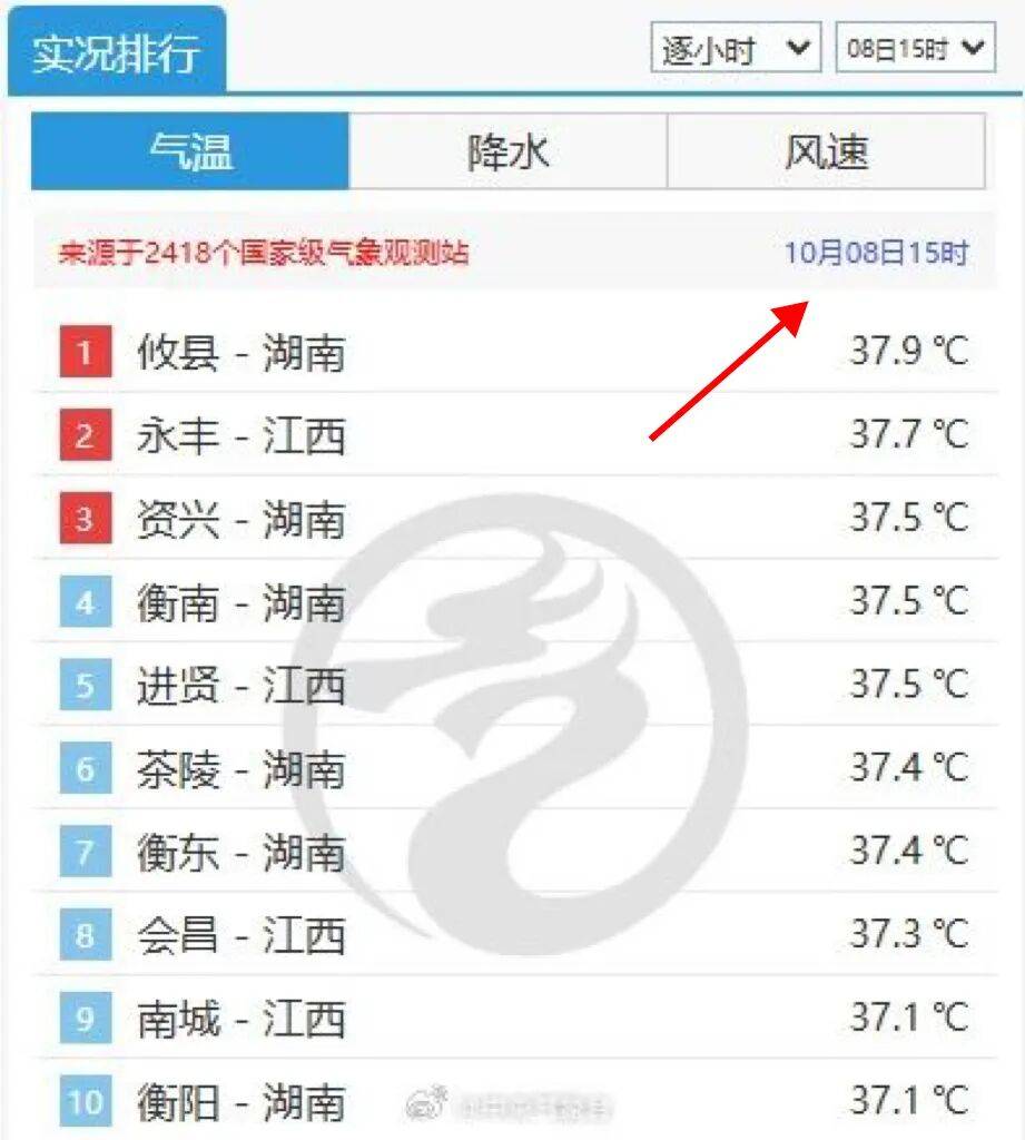 最高39℃<strong></p>
<p>加密货币概念股</strong>！湖南热到全国第一！