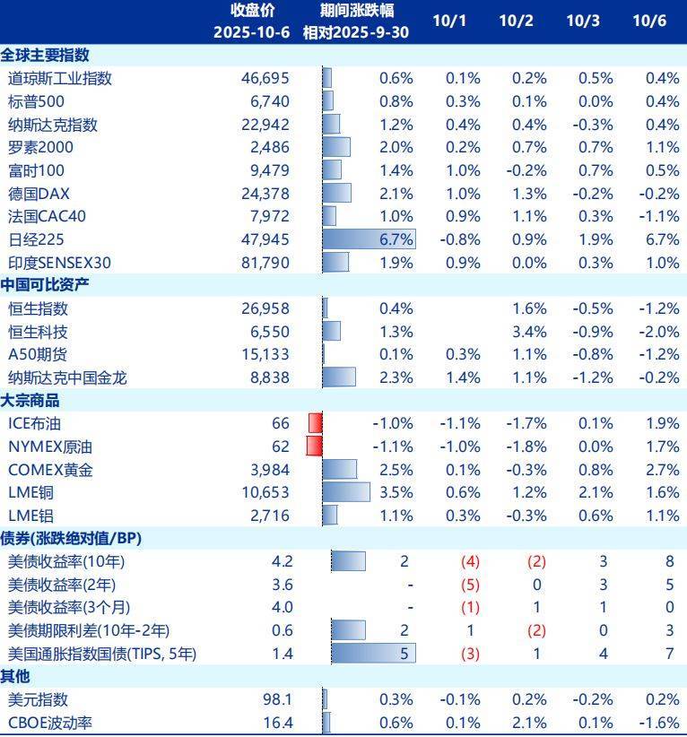 节后A股开盘前<strong></p>
<p>加密货币概念股</strong>，这些“信息差”你都掌握了吗？