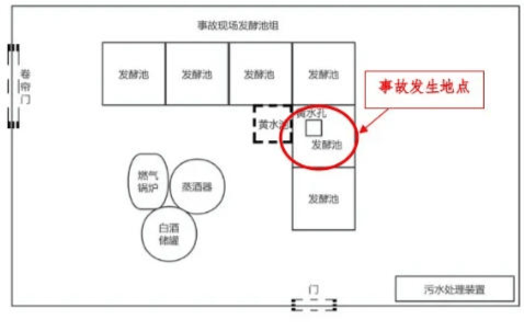 富顺一酒厂发生中毒和窒息事故致3死：作业人员违规进发酵池清扫<strong></p>
<p>加密货币借贷</strong>，救援人员盲目施救