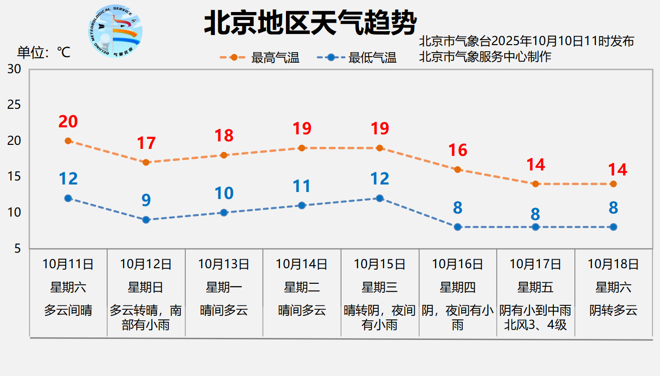 本轮降雨预计今天后半夜逐渐结束<strong></p>
<p>加密货币借贷</strong>，明天北京放晴回暖