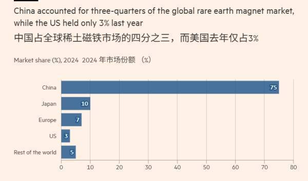 为对抗中国在稀土领域的主导地位<strong></p>
<p>抹茶交易所</strong>，美国国防部计划采购10亿美元关键矿产