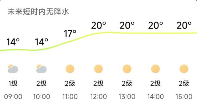 济南<strong></p>
<p>抹茶交易所</strong>，转晴！山东，转晴！好久不见的太阳，来了！