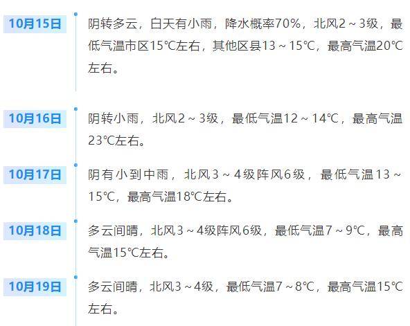 济南<strong></p>
<p>抹茶交易所</strong>，转晴！山东，转晴！好久不见的太阳，来了！