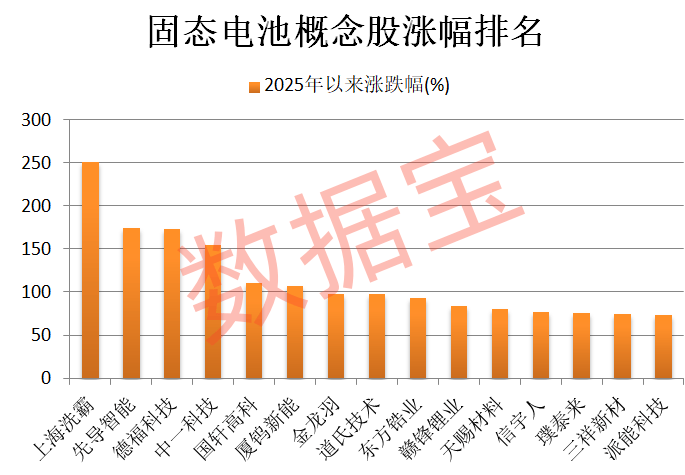 600941<strong></p>
<p>抹茶交易所</strong>，重大宣布！固态电池新突破，多只龙头股年内涨幅翻倍