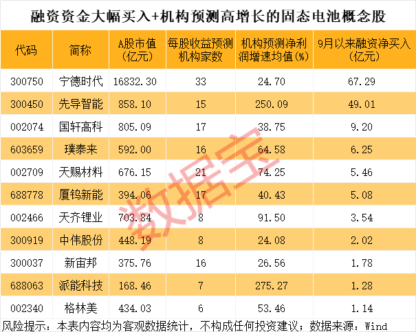 600941<strong></p>
<p>抹茶交易所</strong>，重大宣布！固态电池新突破，多只龙头股年内涨幅翻倍