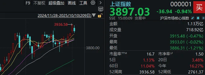 不必自己吓自己<strong></p>
<p>抹茶交易所</strong>！明天A股的应对思路就在这里