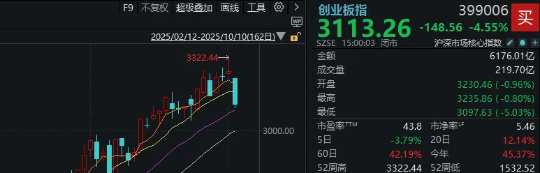 不必自己吓自己<strong></p>
<p>抹茶交易所</strong>！明天A股的应对思路就在这里